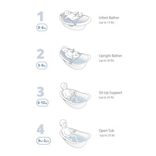 Load image into Gallery viewer, Skip Hop Wave 4 in 1 Bath